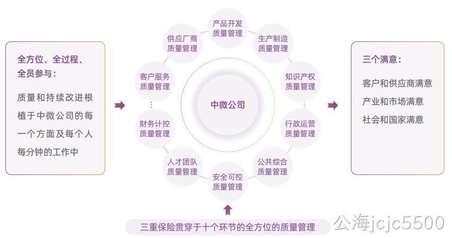 提升质量管控