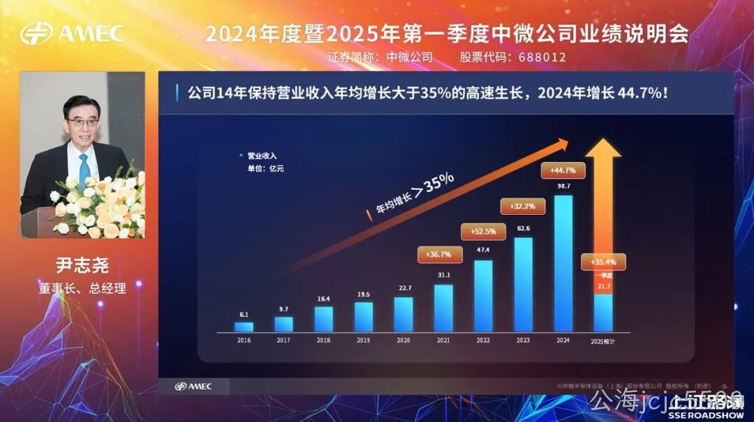 20250528_公海jcjc5500公司成功举办2024年度暨2025年第一季度业绩说明会_4.jpeg